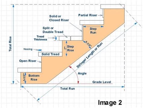 steel stringer height limit